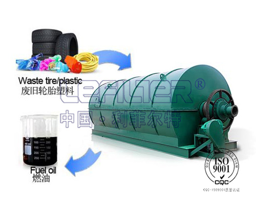廢舊橡膠、廢舊塑料裂解設(shè)備